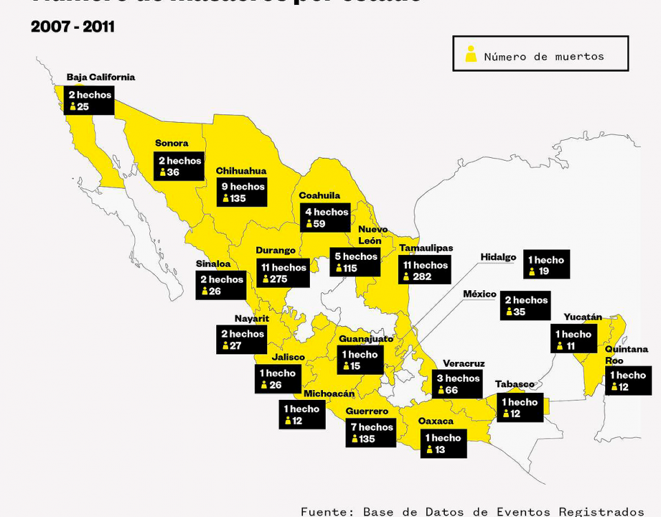 Número de masacres por estado © Olivia Vázques Herrera