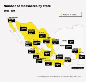 Number of massacress by state