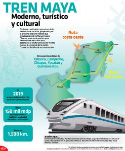 Propuesta del tren maya © NTX México