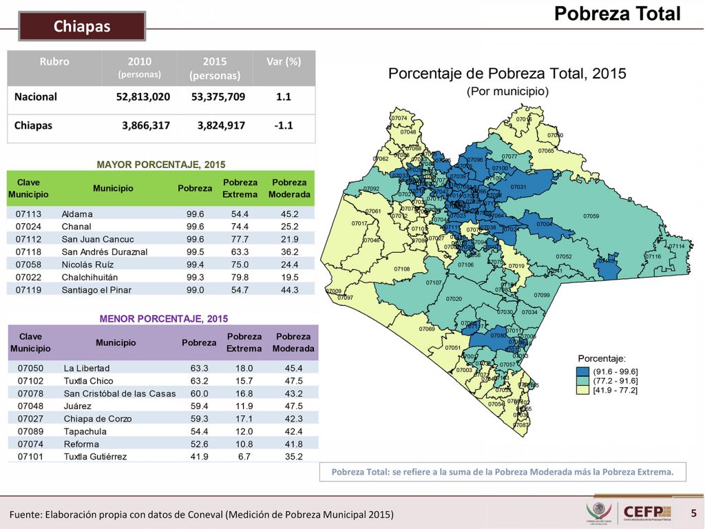 Mapa de Pobreza en Chiapas © CEFP