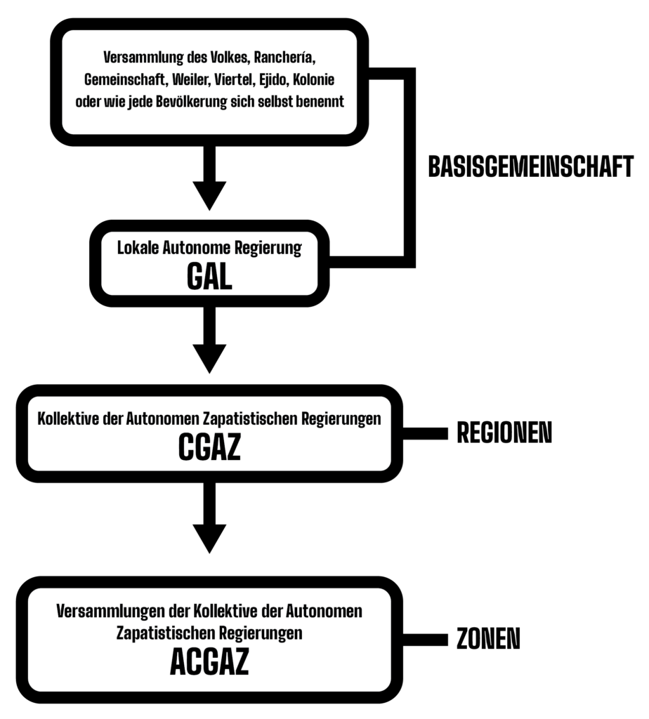 © SIPAZ