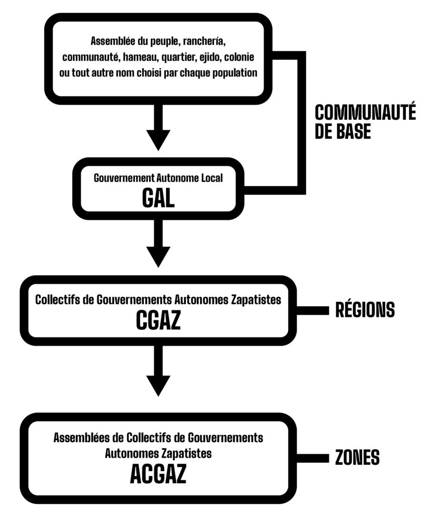 © SIPAZ