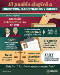 Información sobre las campañas judiciales © Gobierno de México